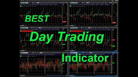 Smoothness Tester trading|Best Day Trading Indicators: My Tested & Proven Strategies.